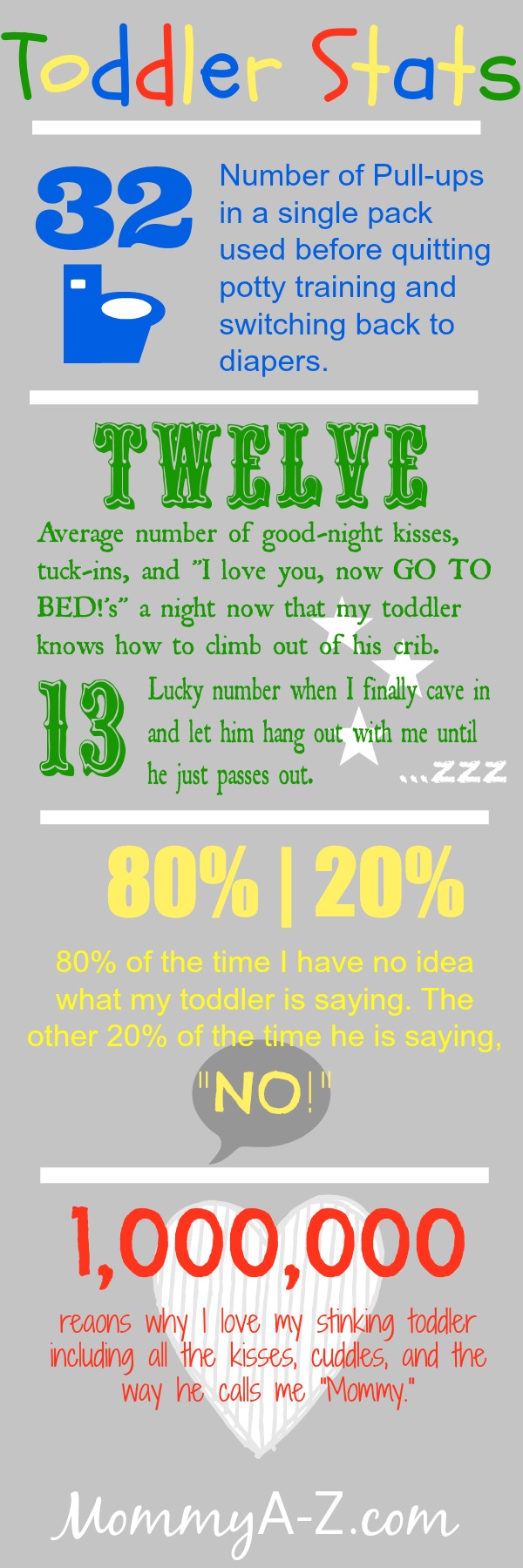 toddler stats, potty training, toddler infographic, 